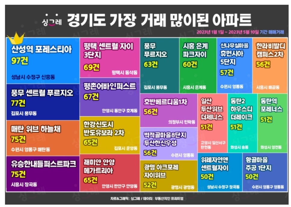 신나무실휴먼시아5단지 아파트 경기 수원시 실거래가 시세 5.4억