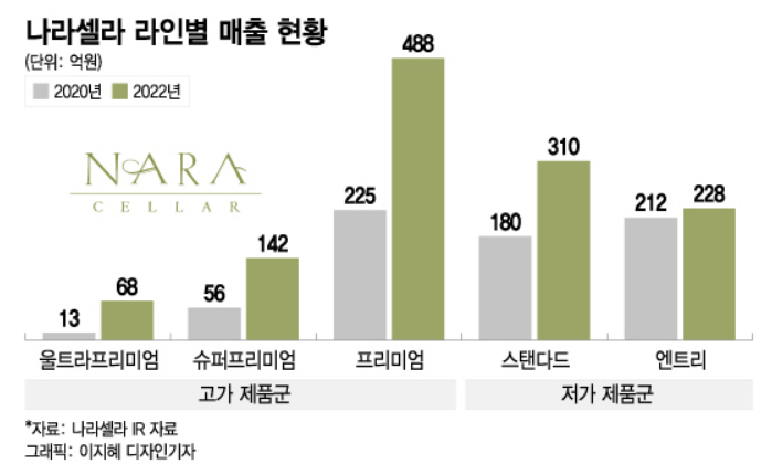 나라셀라롯데 이미지