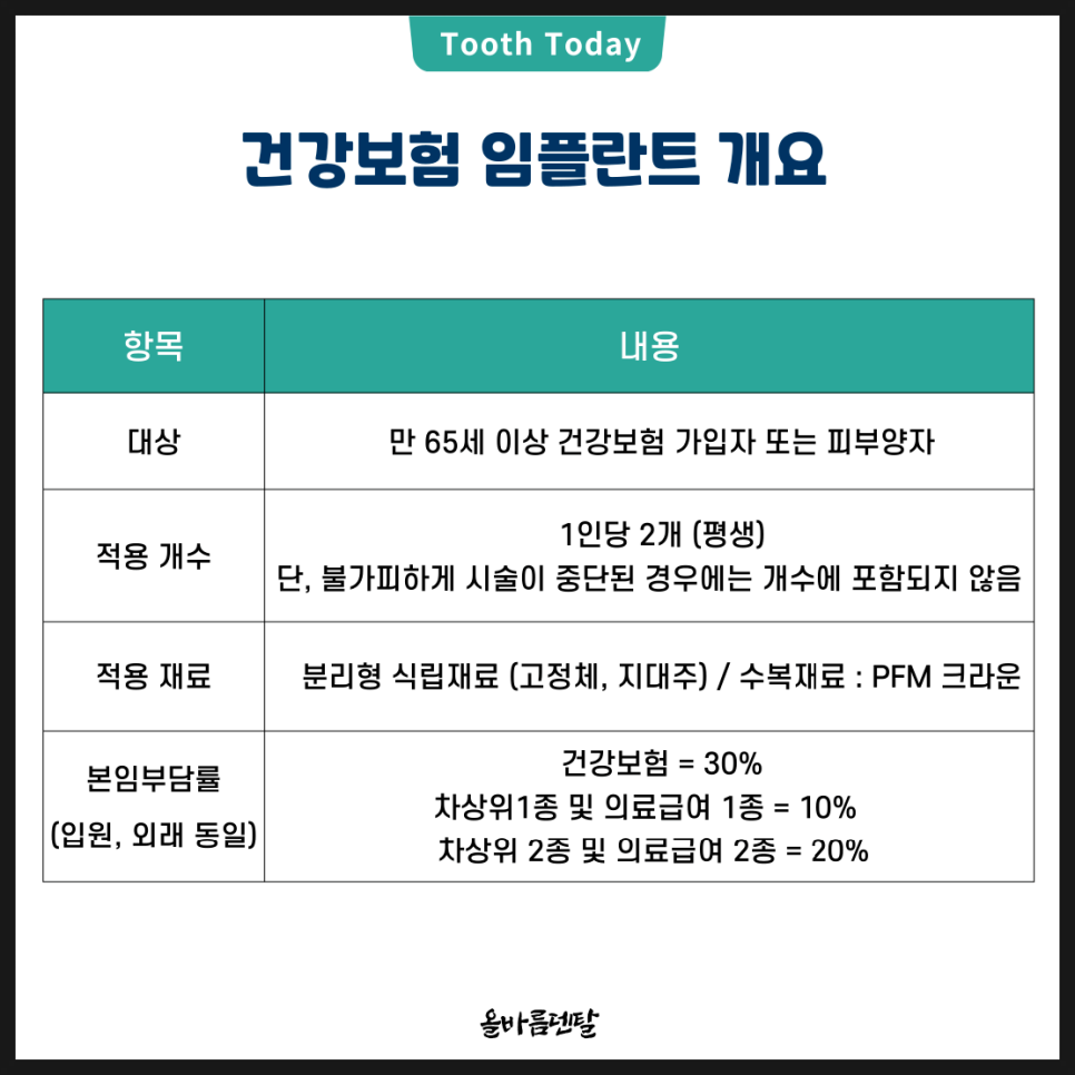 올바름덴탈 이미지