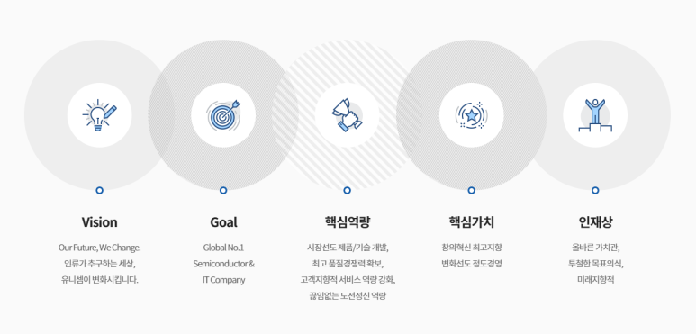 유니셈(주) 이미지