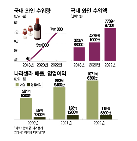 나라셀라롯데 이미지