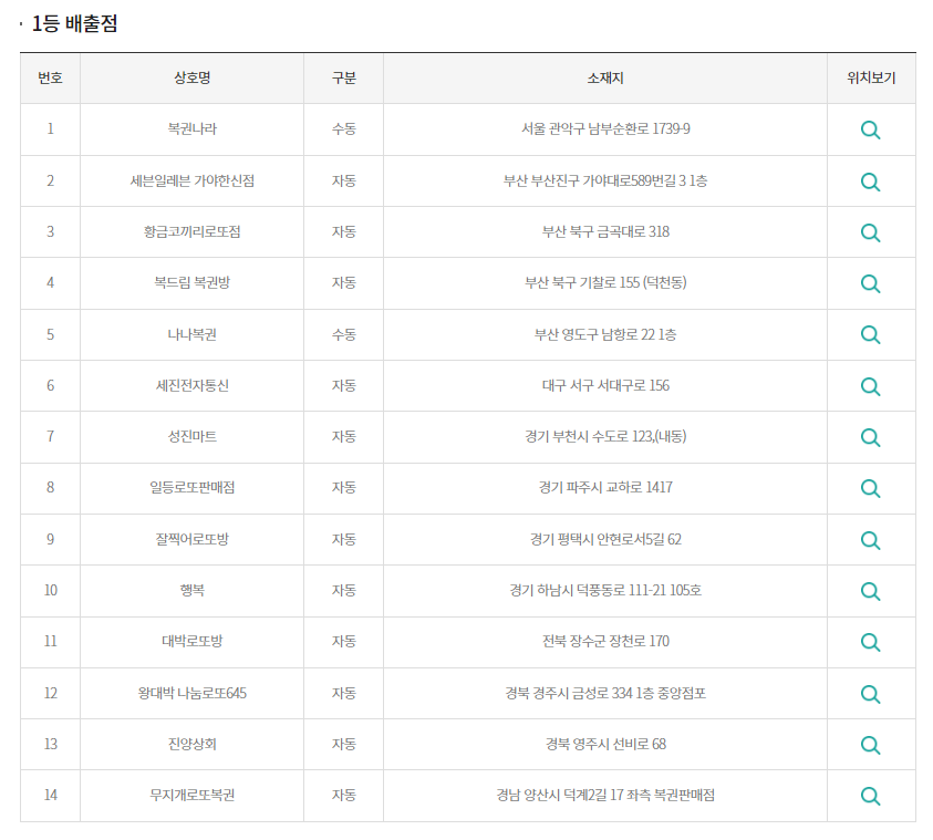 무지개복권방 이미지