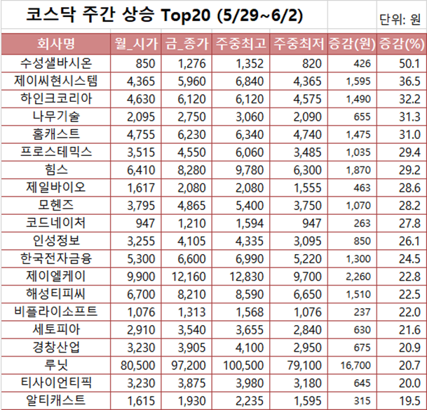 (주)수성푸드 이미지
