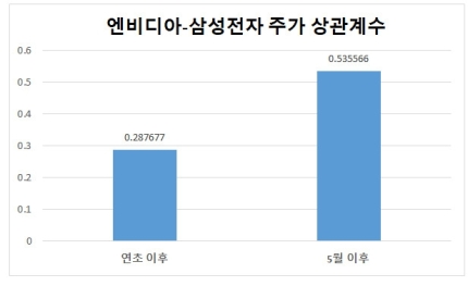 CJ전자 이미지