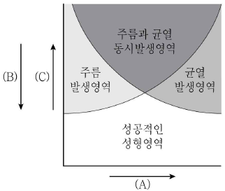 아이어닝(ironing) 이미지