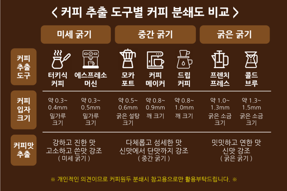 별커피 이미지