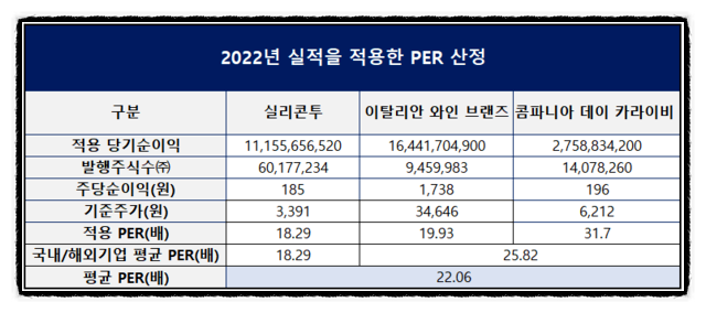 나라셀라롯데 이미지