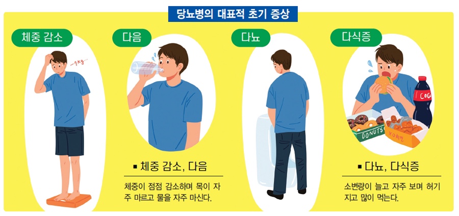 트라이웰빙 이미지