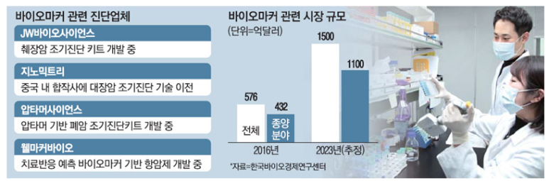 웰바이오 이미지