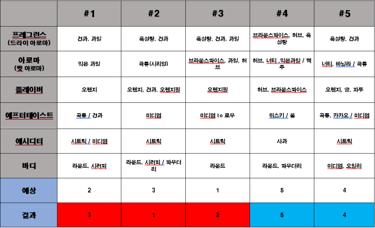 아마티보 이미지