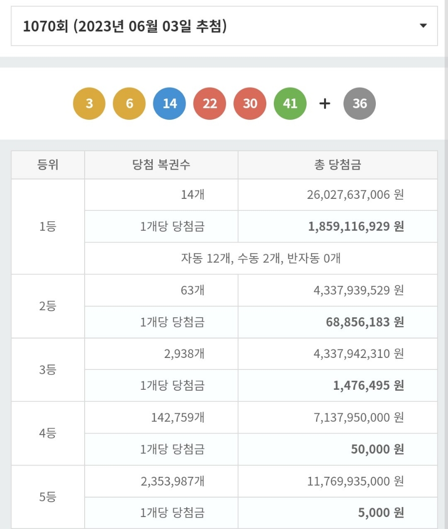 복드림로또판매점 이미지