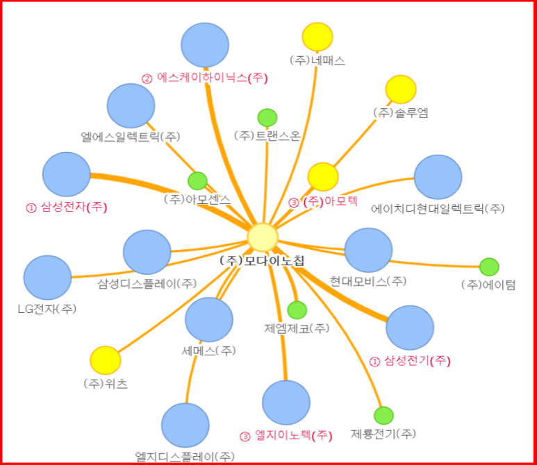 부림유통(주) 이미지