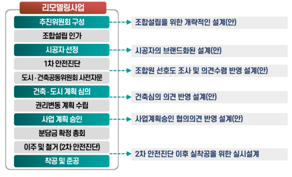 한진상회 이미지