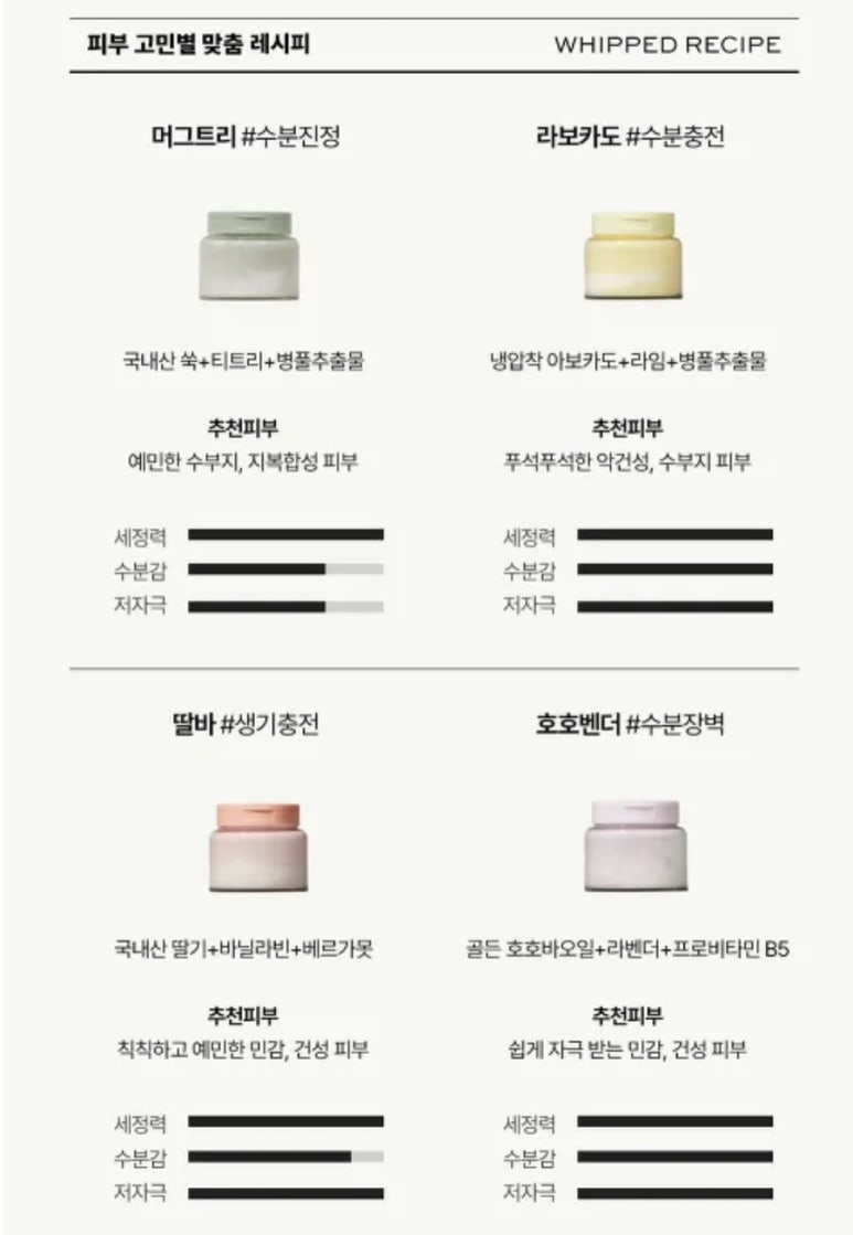 휩드 이미지