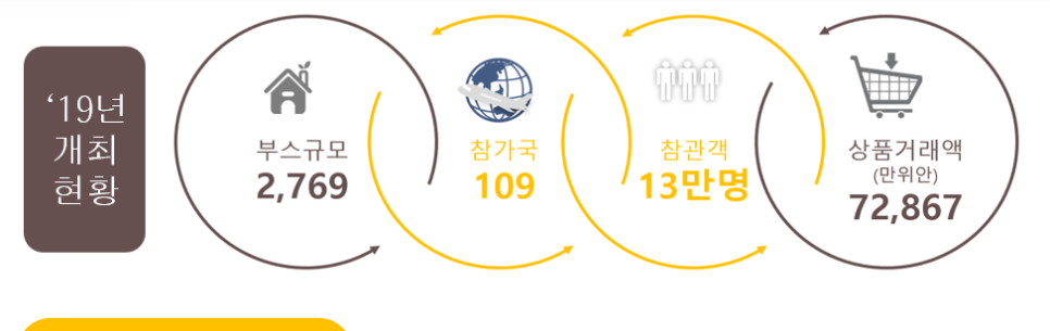 현대화장품할인코너 이미지