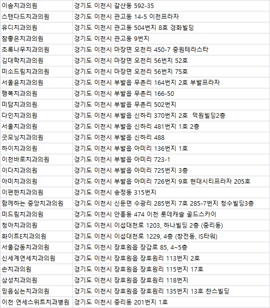 세진치과 이미지