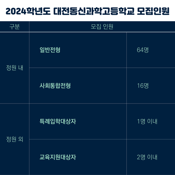 대전동신과학고등학교 이미지