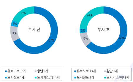 씨엔에너지개발 이미지