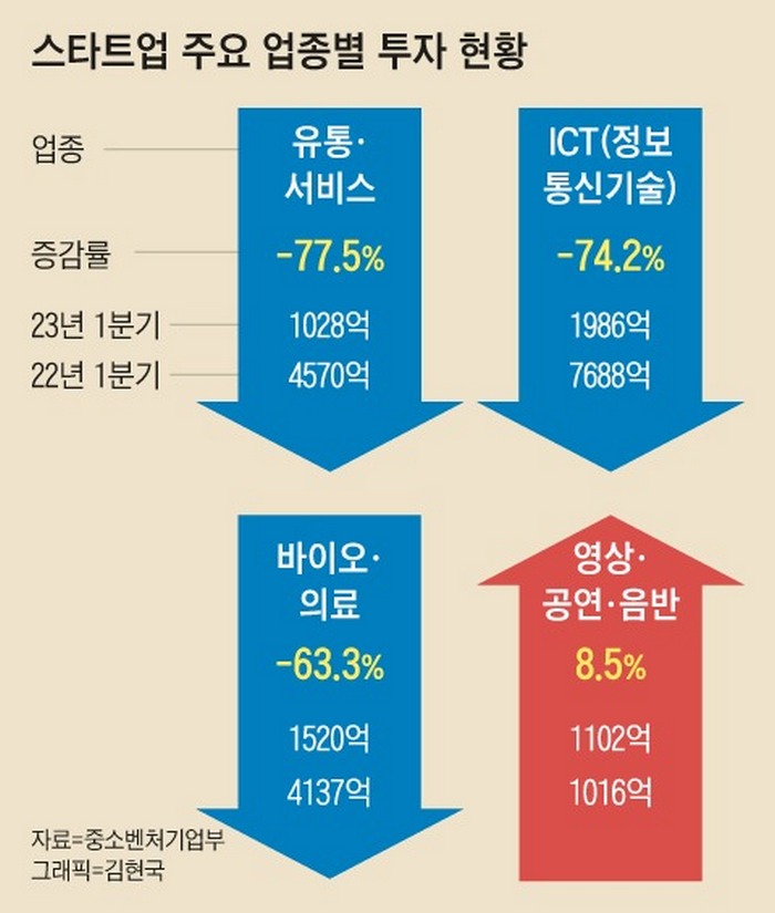스타트원짐 이미지