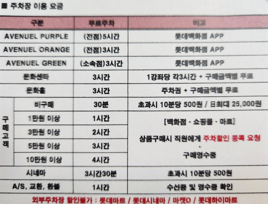 스트릿츄러스롯데몰 이미지