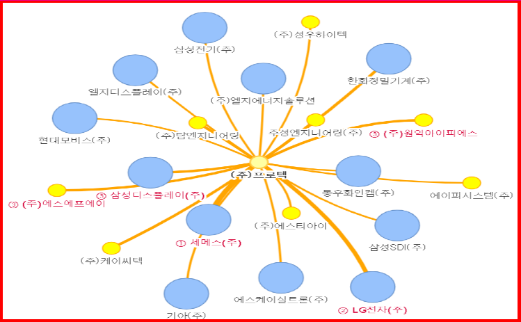 피앤엠주 이미지