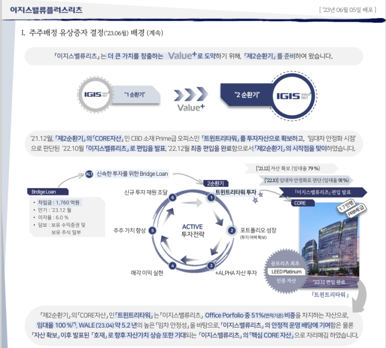 디앤디오피스알파 이미지