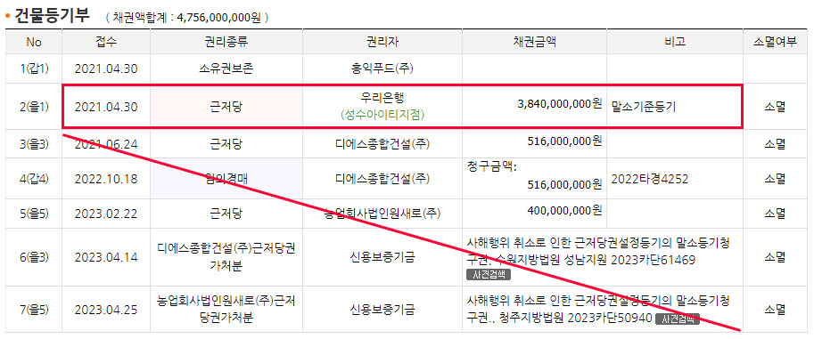 (주)홍익푸드 이미지
