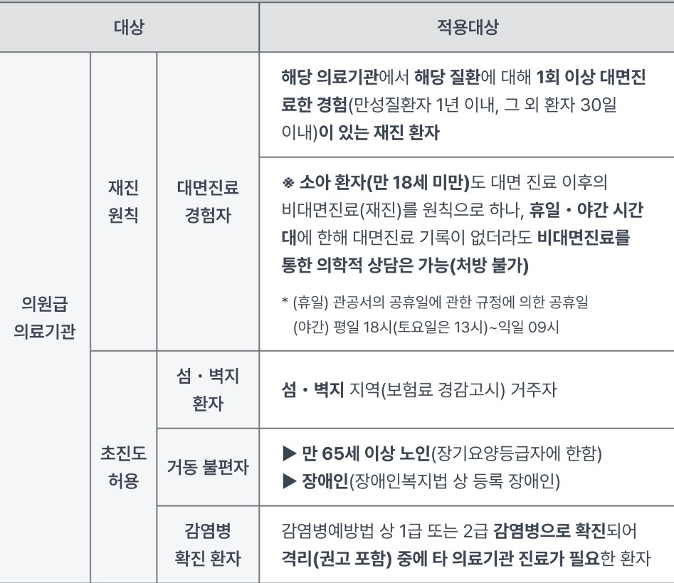 나우내과의원 이미지