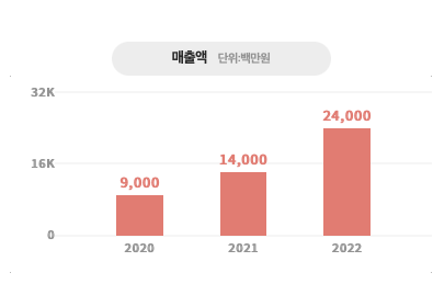 성산기업 이미지