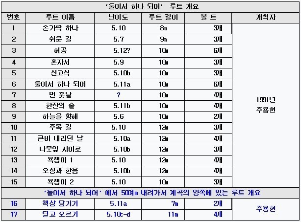 하나농산 이미지