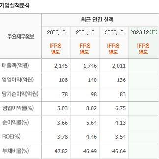 동원씨푸드 이미지