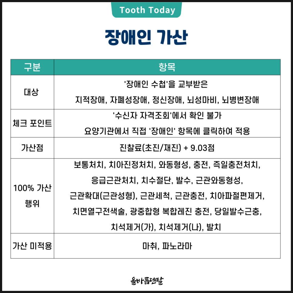 올바름덴탈 이미지