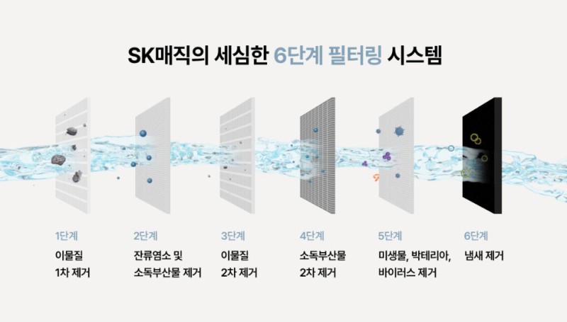 에스케이SK매직렌탈전주 이미지