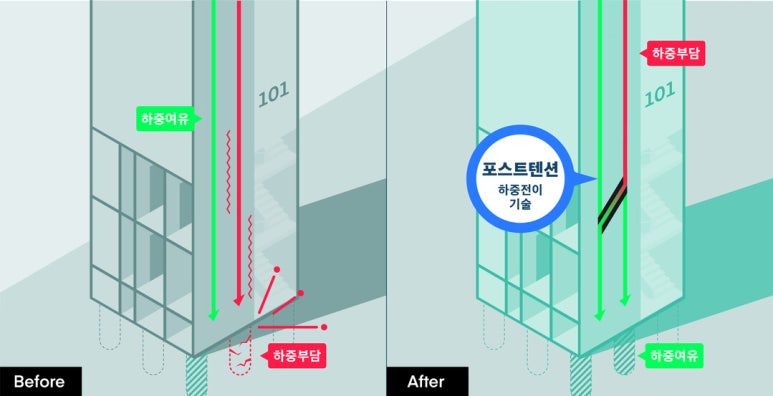 그린이앤씨 이미지