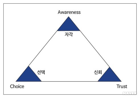Grow 그로우 이미지