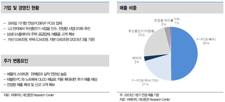 비에이치모바일 이미지