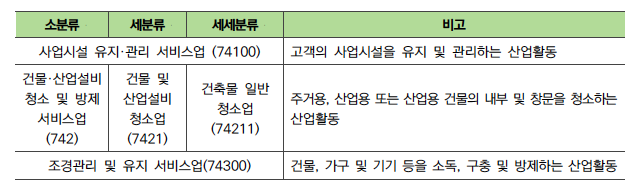 사업시설 유지·관리 서비스업 이미지