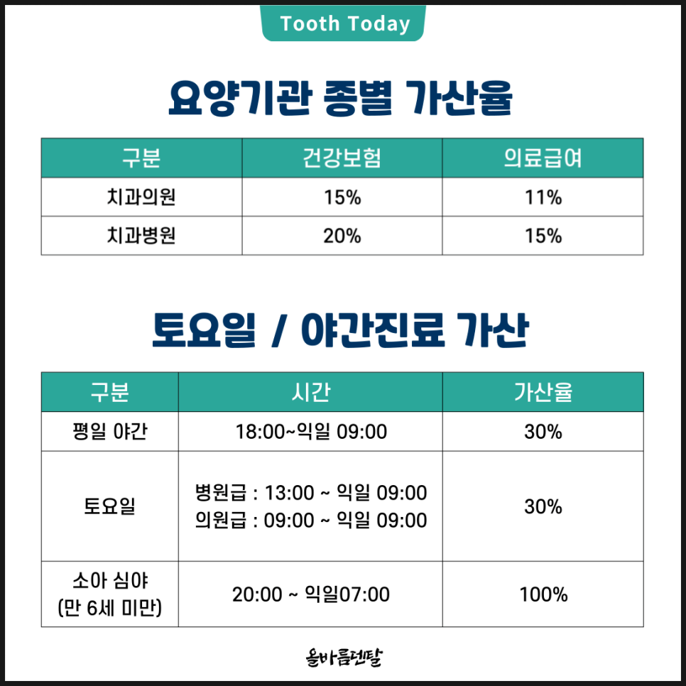 올바름덴탈 이미지