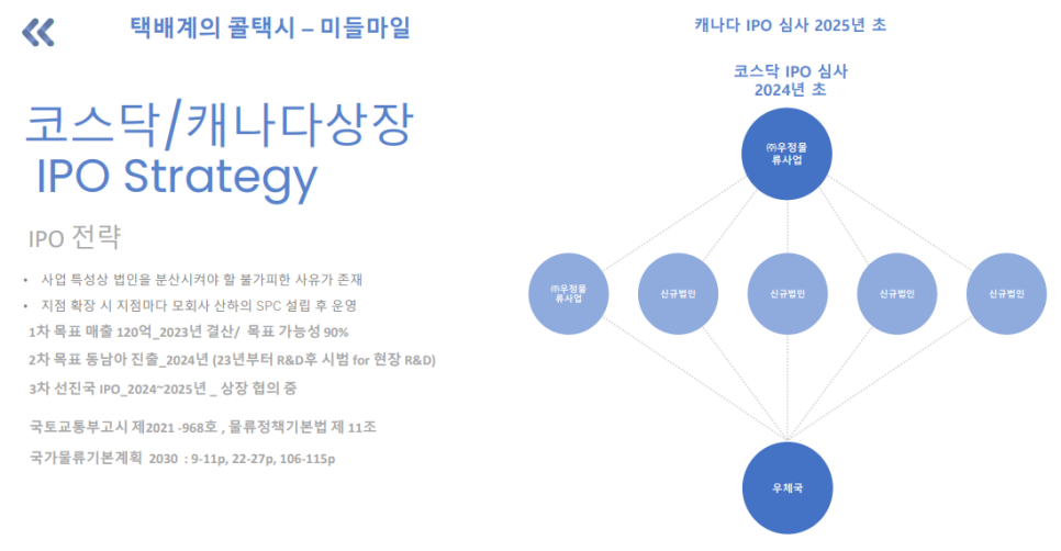 에이치씨물류 이미지