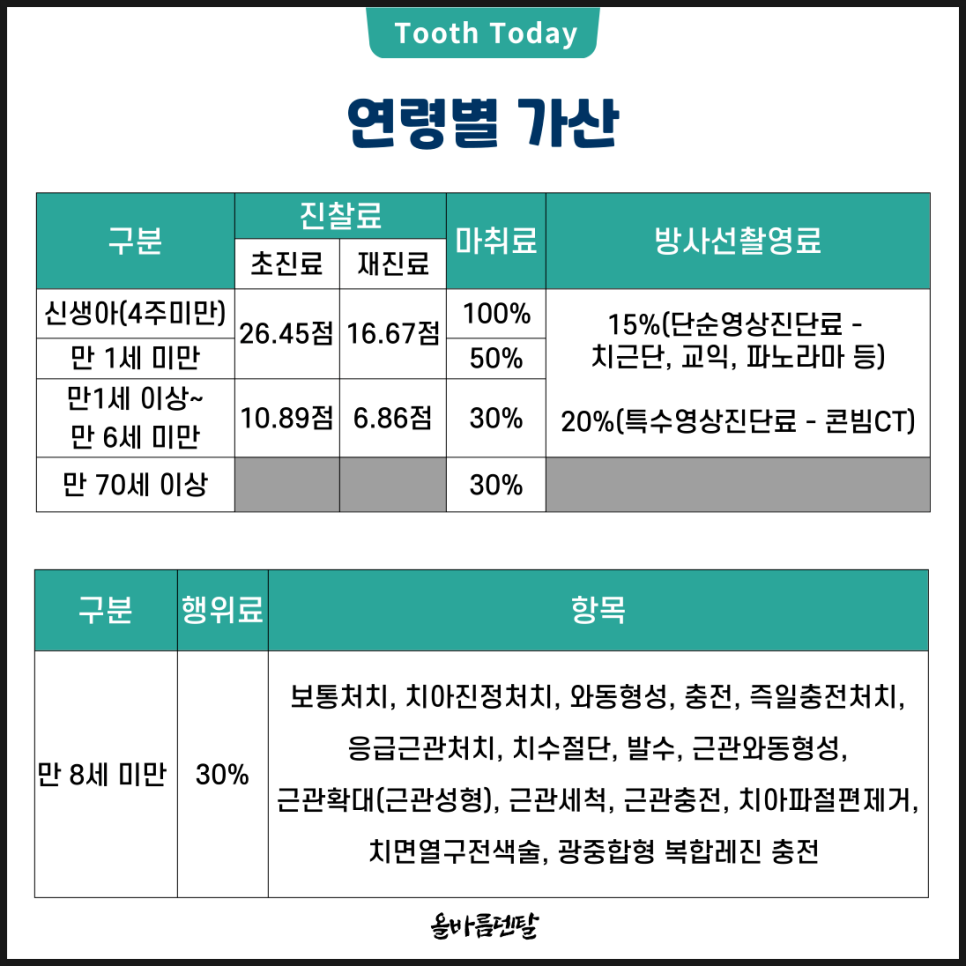 올바름덴탈 이미지