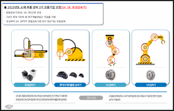 (주)에스피지산업 이미지