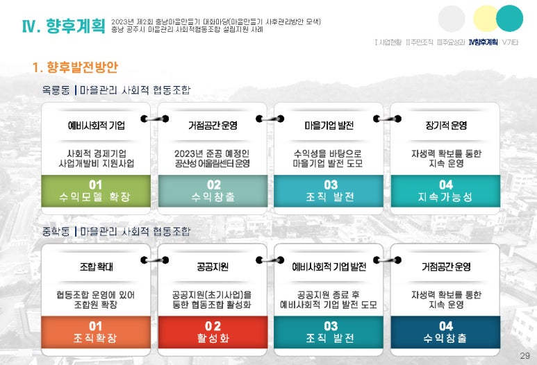 중학동마을관리사회적협동조합 이미지
