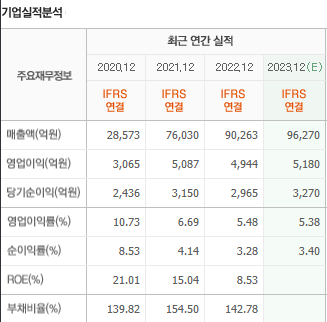 동원씨푸드 이미지