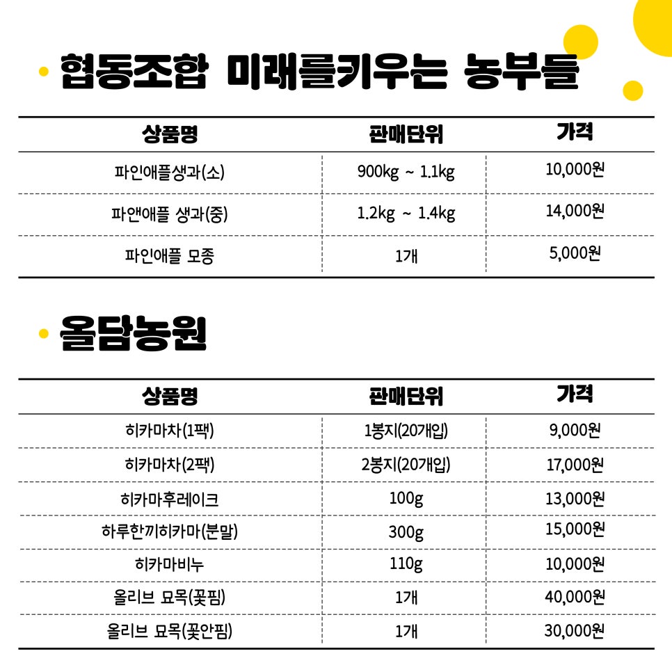 협동조합미래를키우는농부들 이미지