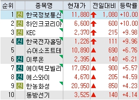 에스와이정보통신 이미지