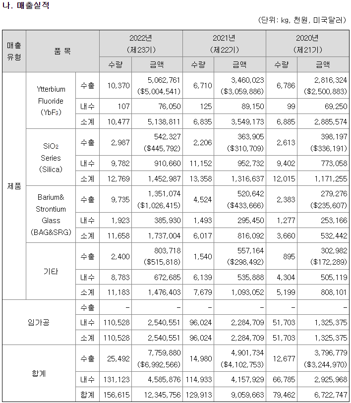 주식회사 에이티원 이미지