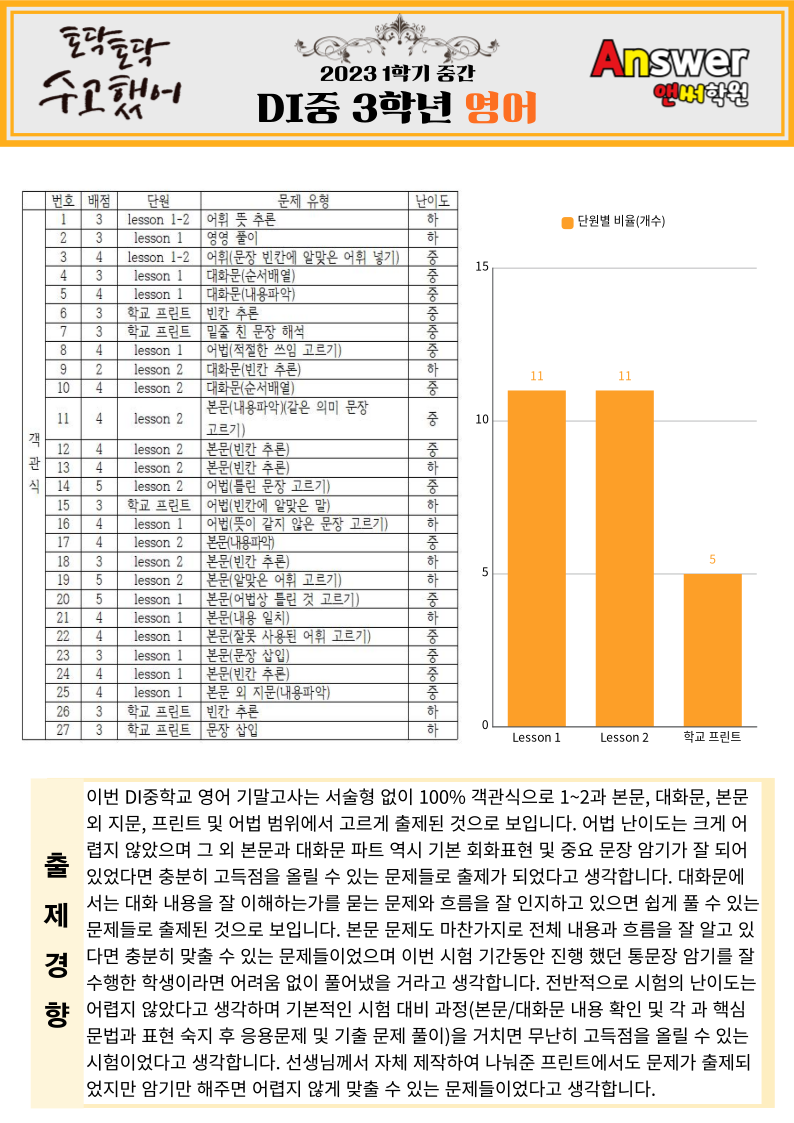 두일중학교 이미지