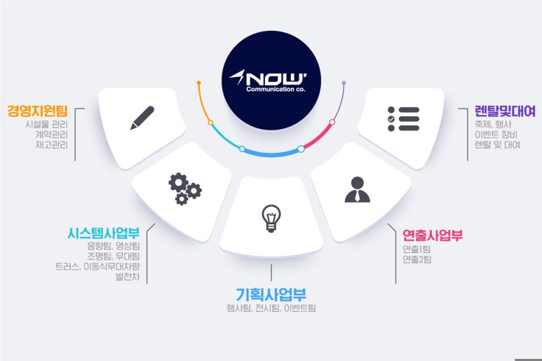 나우커뮤니케이션 이미지