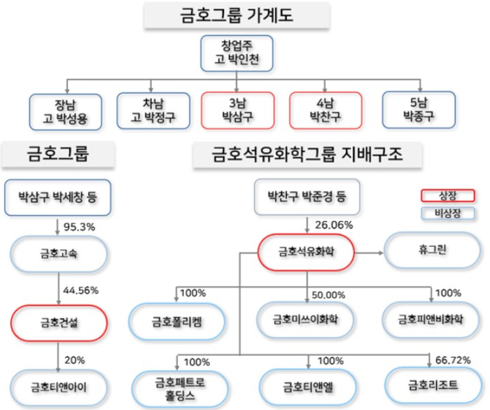 영광석유 이미지