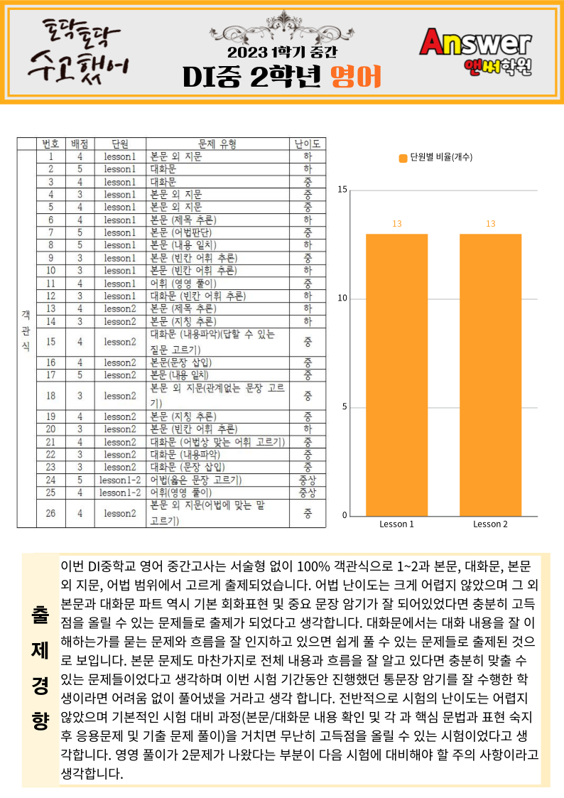 두일중학교 이미지